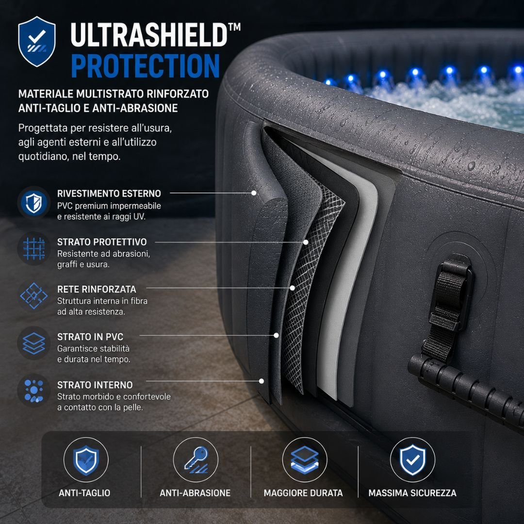 Materiale UltraShield